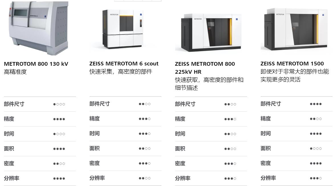 六盘水六盘水蔡司六盘水工业CT