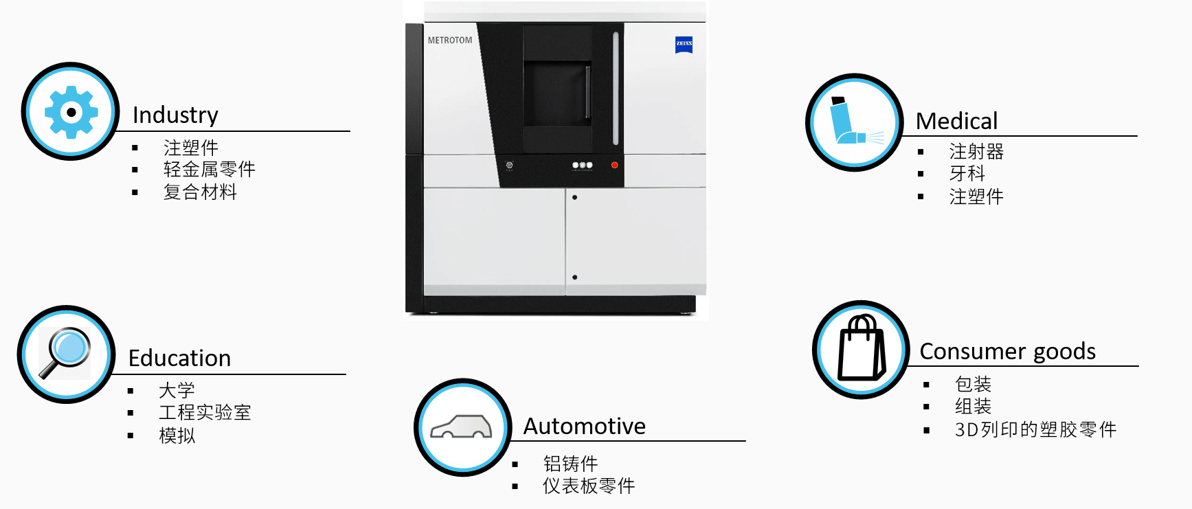 六盘水六盘水蔡司六盘水工业CT