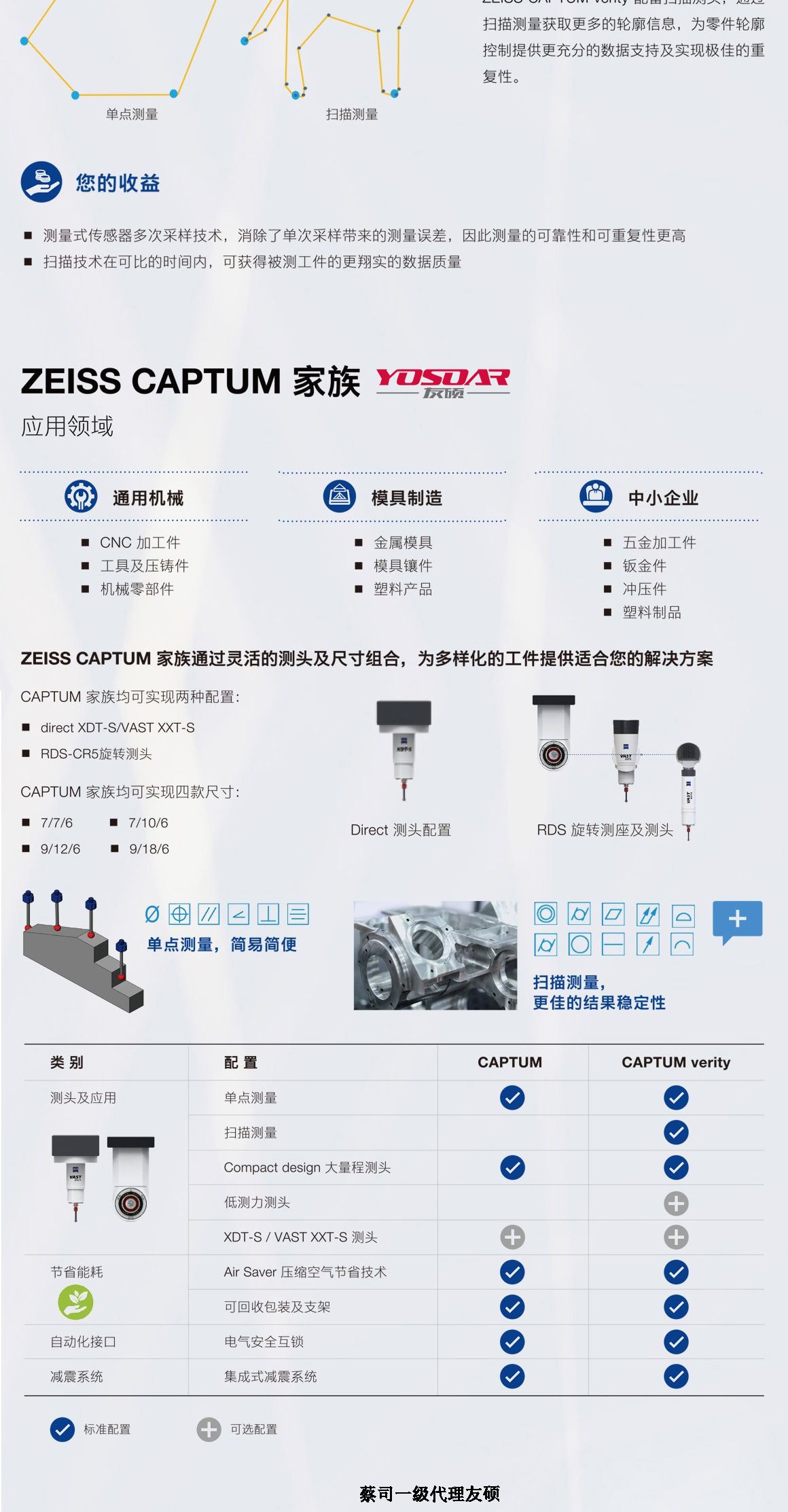 六盘水蔡司六盘水三坐标CAPTUM